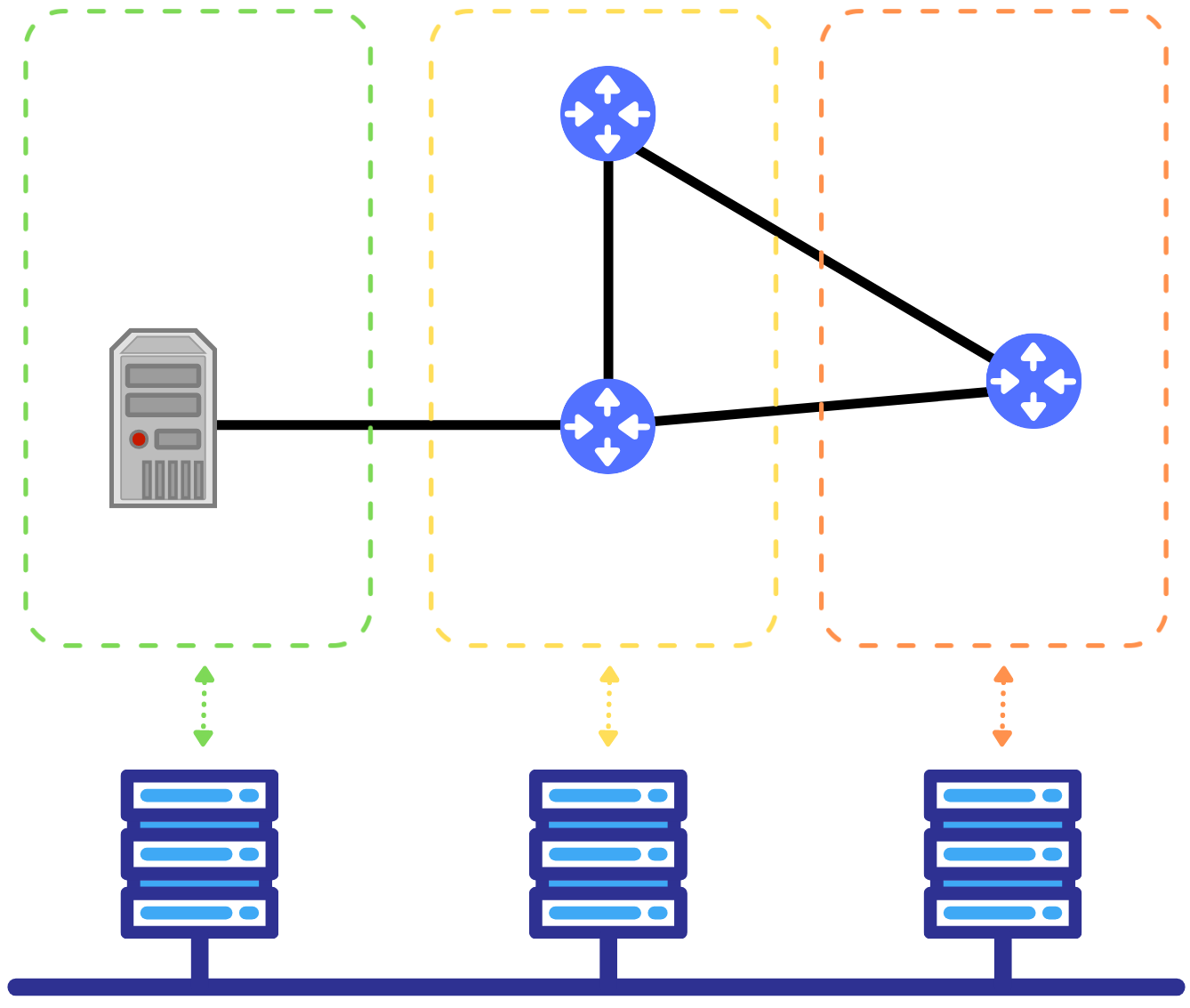 Powerful Deployment